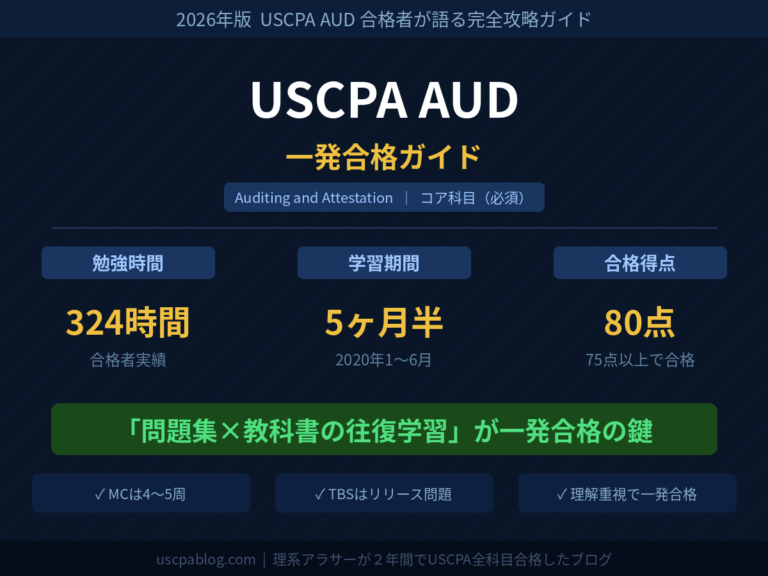 AUD科目の勉強時間と難易度