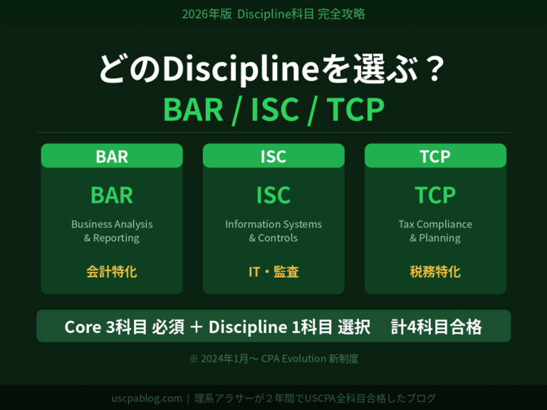 Discipline科目はどれを選ぶ？