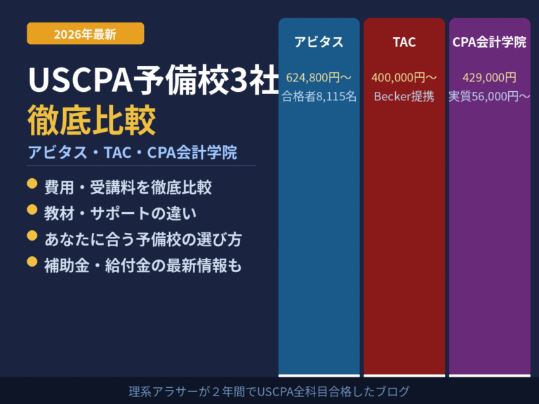 予備校はどこを選ぶべき？