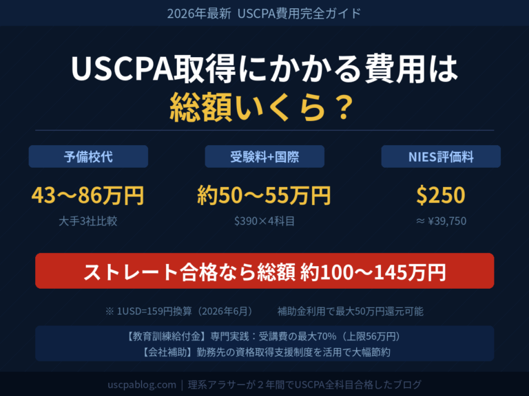 USCPA取得費用はいくら？